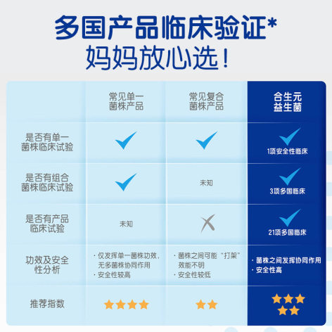 益生菌冲剂(合生元)包装侧面图5
