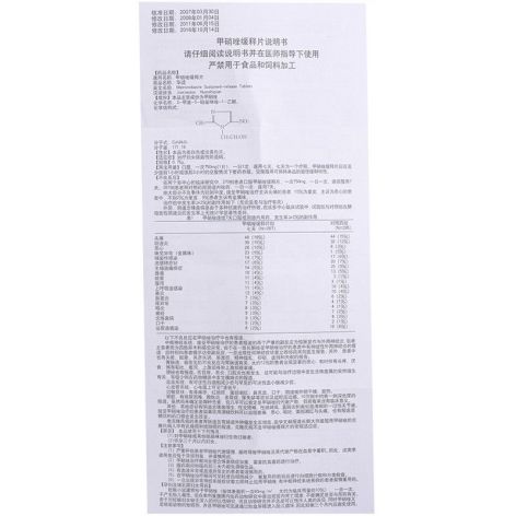 甲硝唑缓释片(华适)包装侧面图5