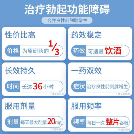 他达拉非片(神度)包装侧面图3