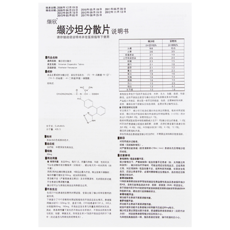 缬沙坦分散片(缬欣)包装侧面图3