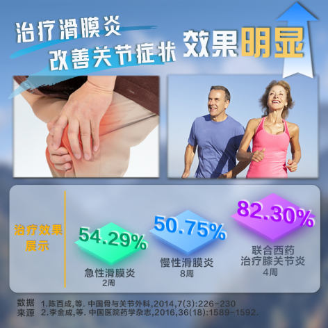 滑膜炎颗粒(神威)包装侧面图3 滑膜炎颗粒(神威)包装侧面图3