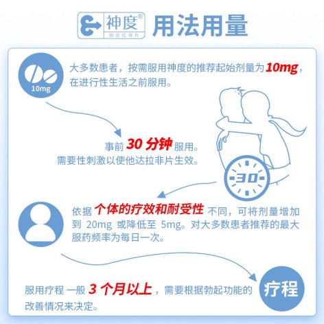 他达拉非片(神度)包装侧面图4