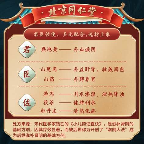 六味地黄丸(同仁堂)包装侧面图3 六味地黄丸(同仁堂)包装侧面图3